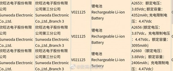 iPhone 13系列电池容量曝光：续航时长能否提升才是关键