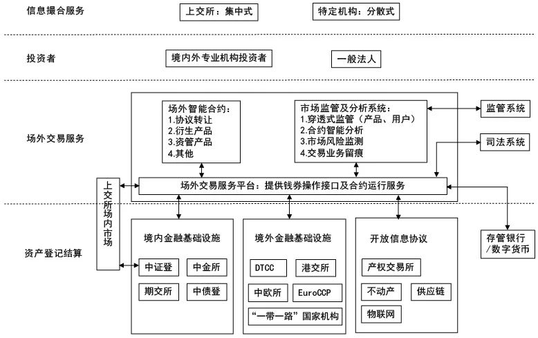 交易结构优化_交易效率是什么意思_使用Trust Wallet与中心化交易所的结合，提升您的交易效率