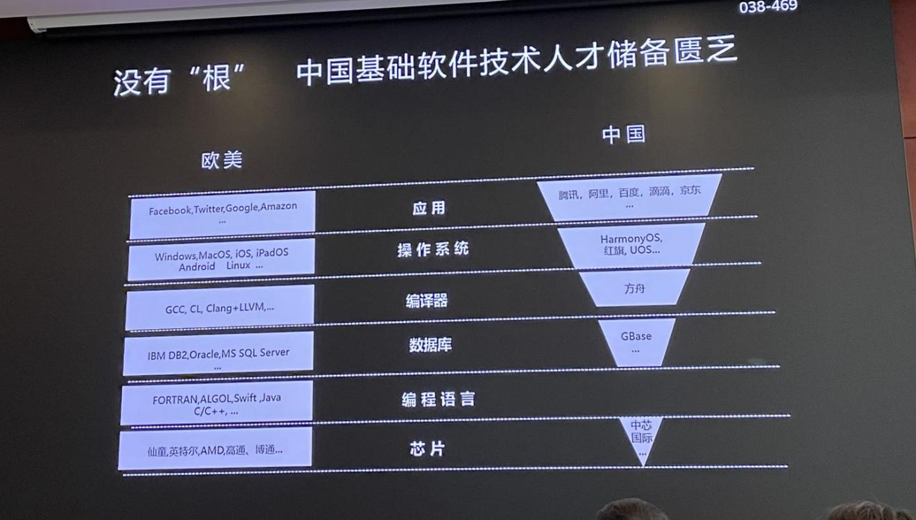 (杨海松在一次演讲中展示的PPT。图/柳书琪)