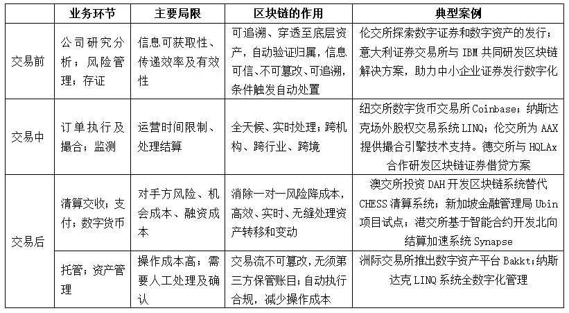 交易效率是什么意思_交易结构优化_使用Trust Wallet与中心化交易所的结合，提升您的交易效率