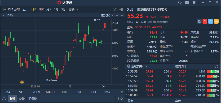 行情来源：华盛证券