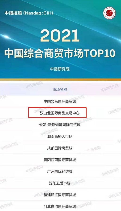 TechWeb武汉｜2021全国综合商贸市场排名出炉：汉口北跻身全国第二