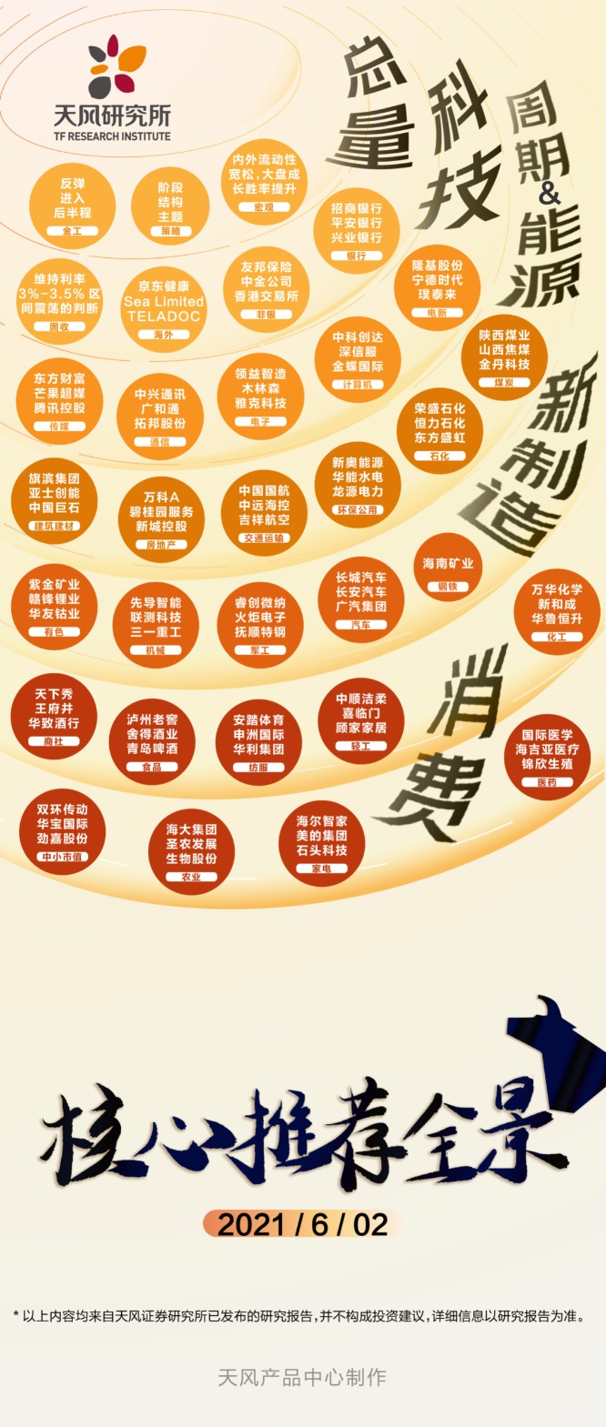 天风证券 权益窗口且行且珍惜大宗趋势可能超预期 A股 新浪财经 新浪网