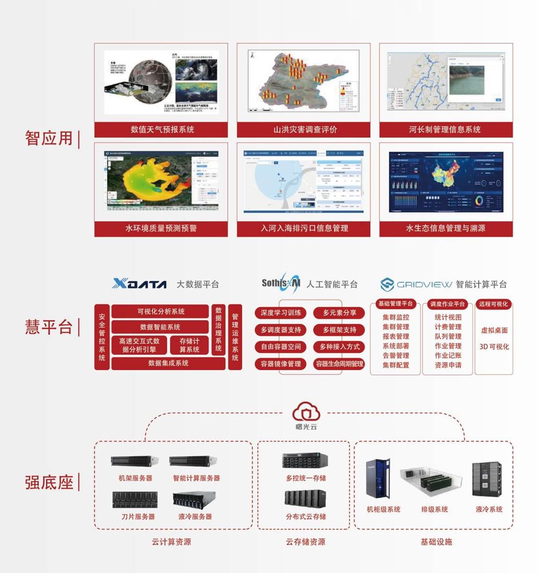 与“水”同行 中科曙光将携领先方案亮相水博会