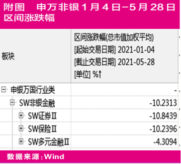 压制券商的枷锁正在解开，估值修复到来