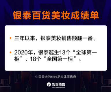 银泰百货发布美妆成绩单：业绩三年翻番，2020年斩获31个“第一”