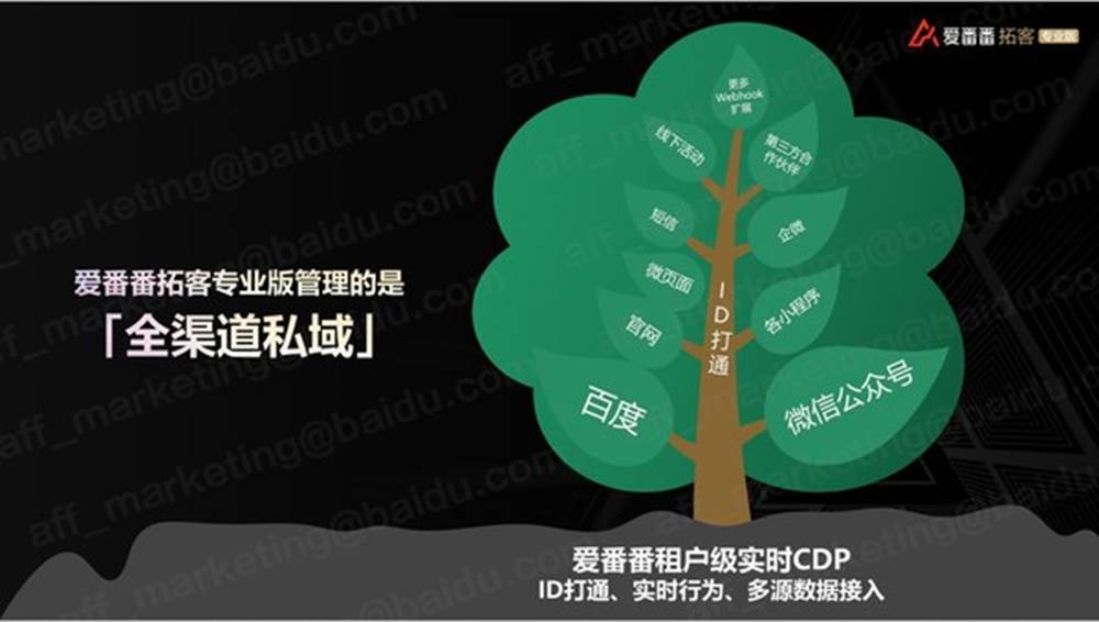 百度爱番番拓客专业版，引领新一代私域营销产品