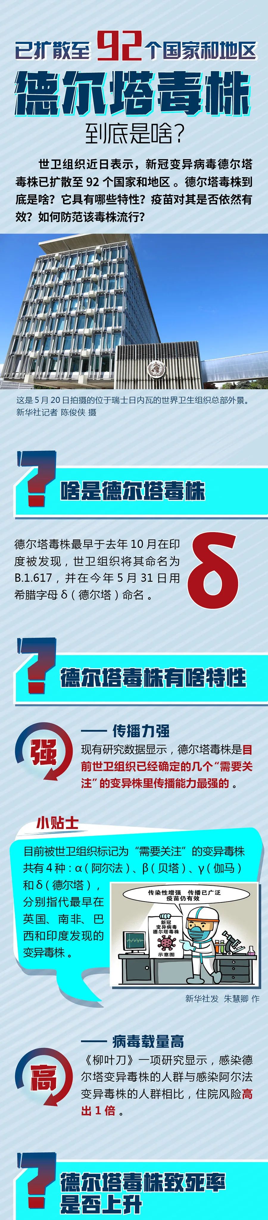 近期流行的“德尔塔”变异毒株究竟有多“凶猛”？