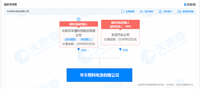 丰田与亿华通合资设立燃料电池公司，注册资本45亿日元