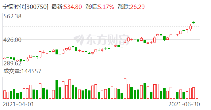 一图看懂A股上半年：A股市值大增4万亿 创业板指涨幅全球领先超纳斯达克 - Vimarsana News