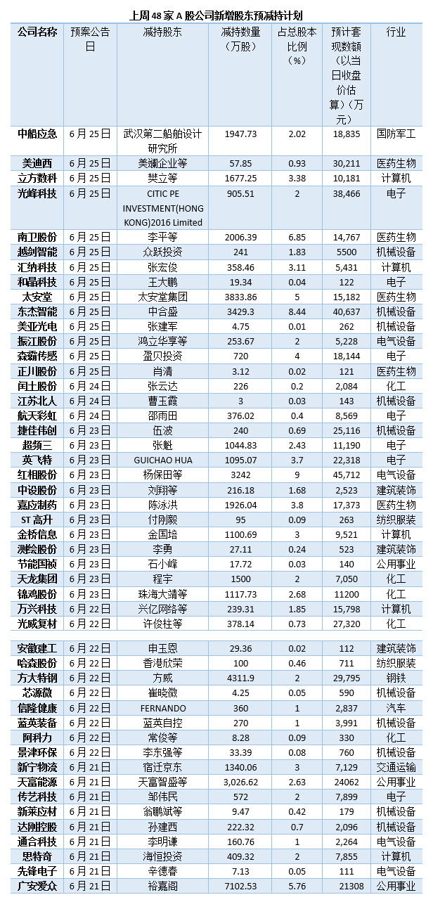 制图：陈慧东