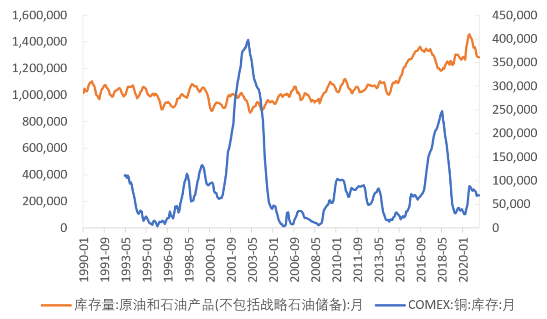 资料来源：WIND，天风证券研究所