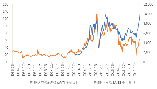 资料来源：WIND，天风证券研究所