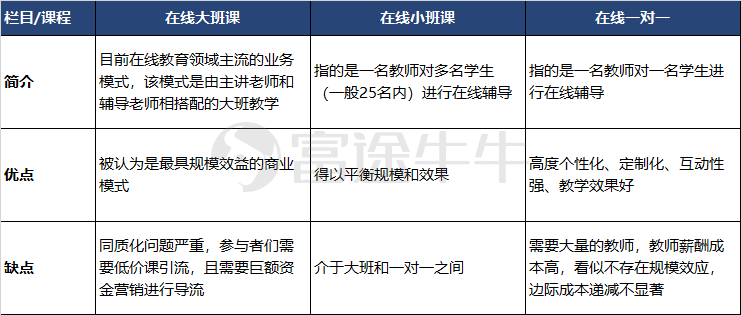 数据来源：公开资料