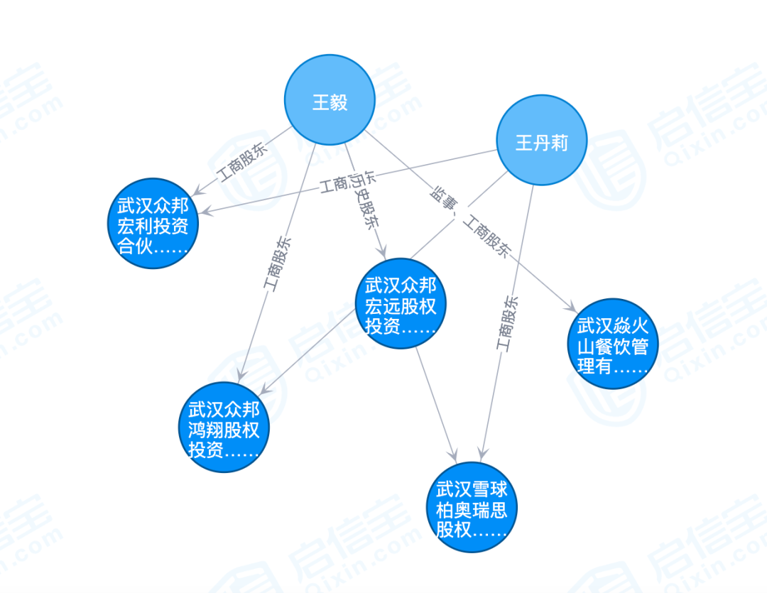 图片来源：启信宝