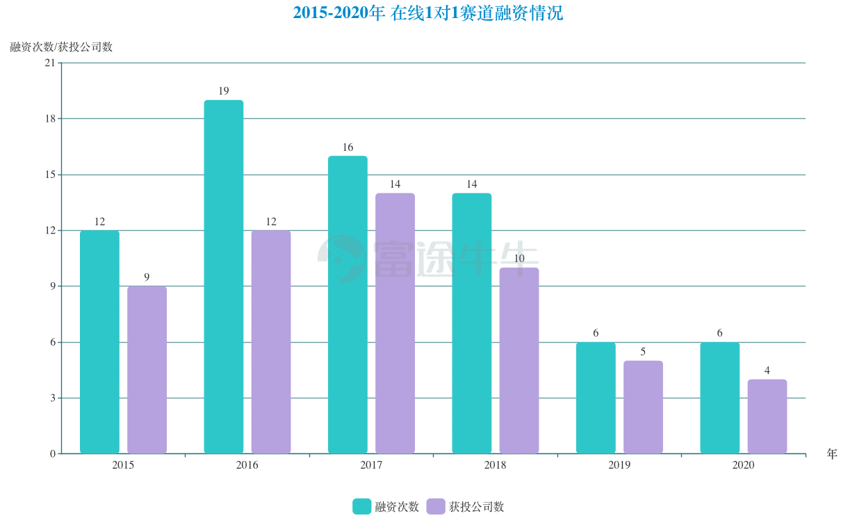 数据来源：芥末堆网站