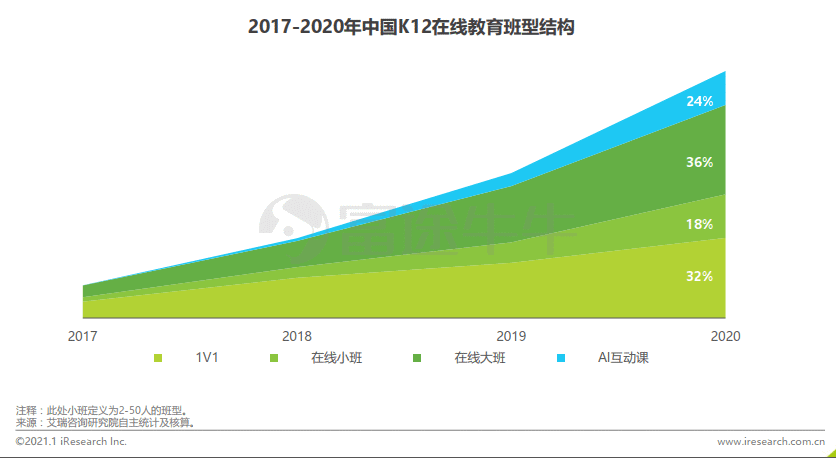 数据来源：艾瑞咨询