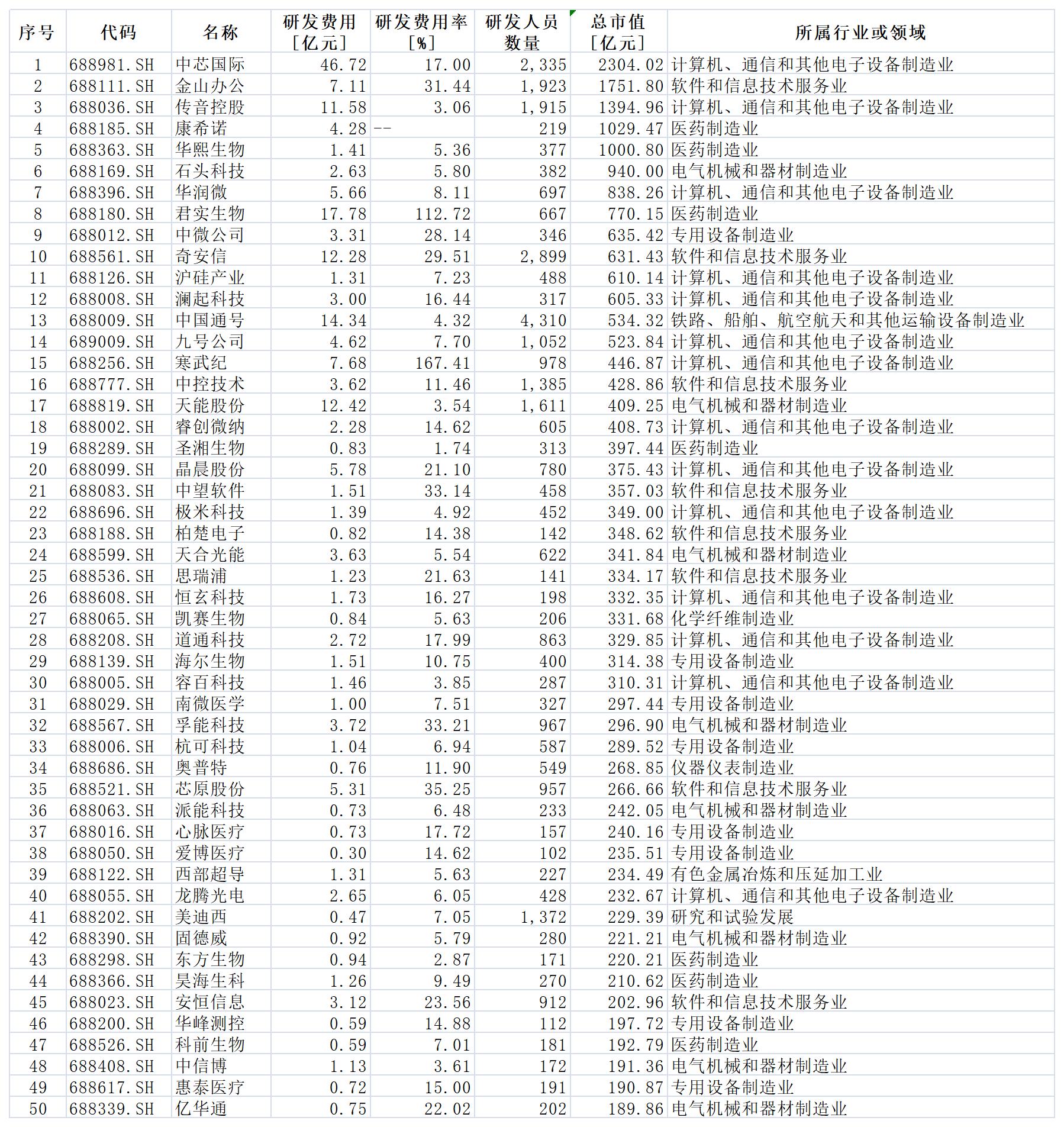 数据来源:同花顺iFind