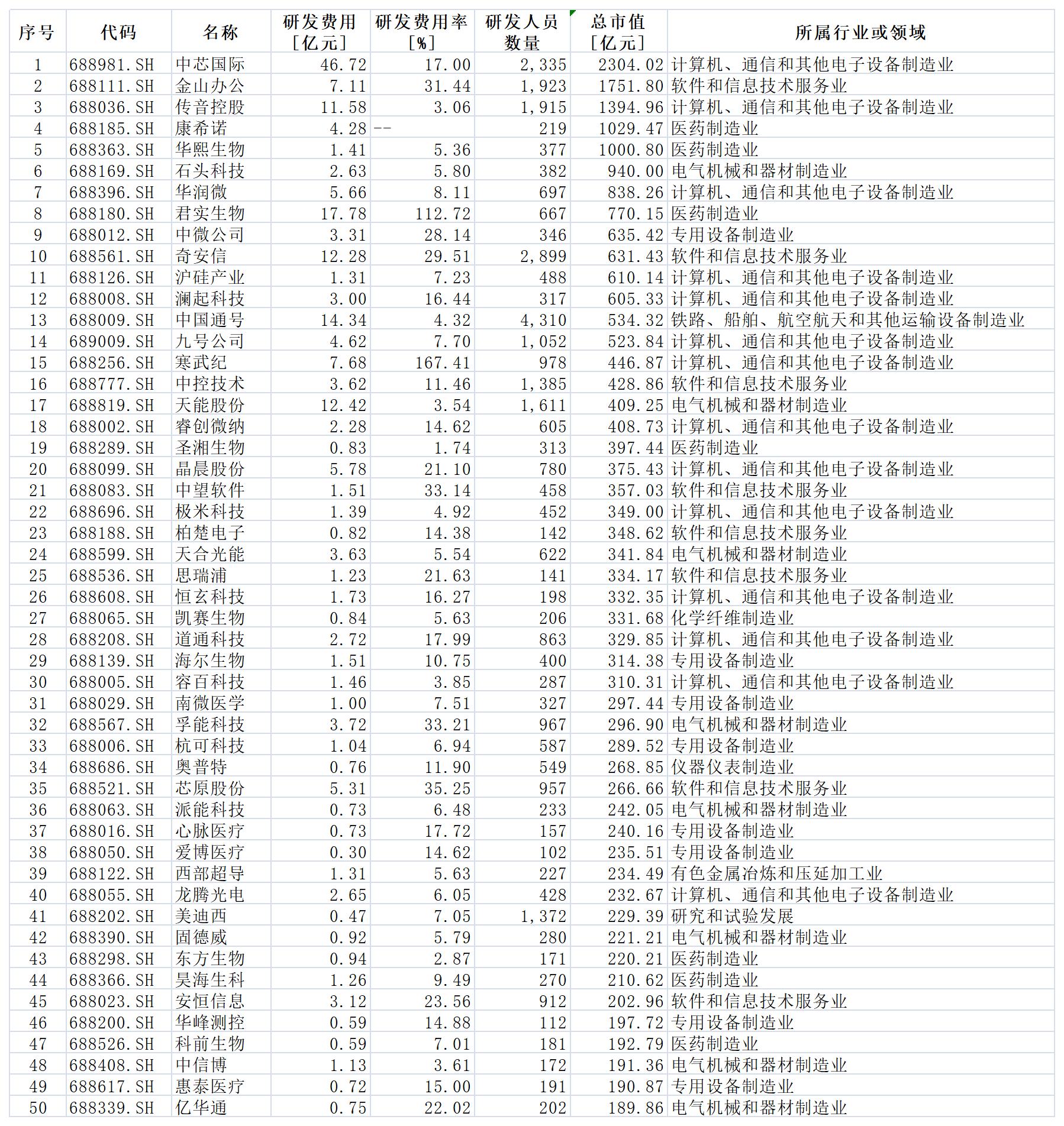 数据来源：同花顺iFind