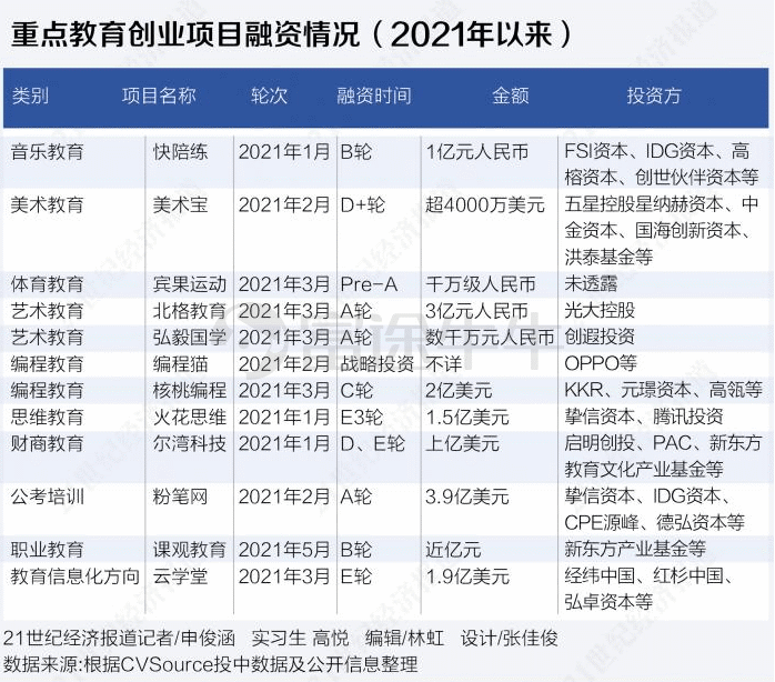 数据来源：21世纪经济报道