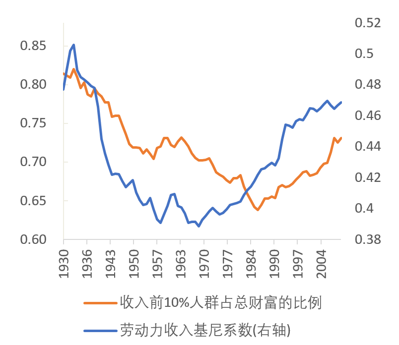 资料来源：Researchgate，天风证券研究所