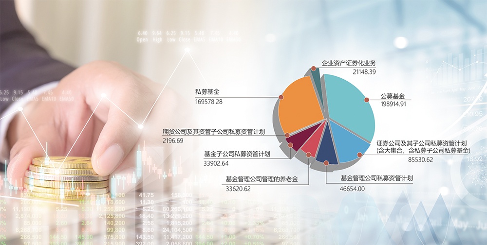 截至去年底各类型资产管理业务存量（单位：亿元）郭晨凯 制图