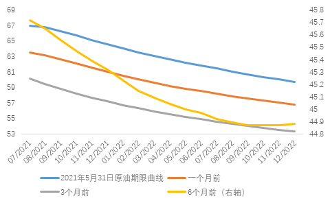 资料来源：Bloomberg，天风证券研究所