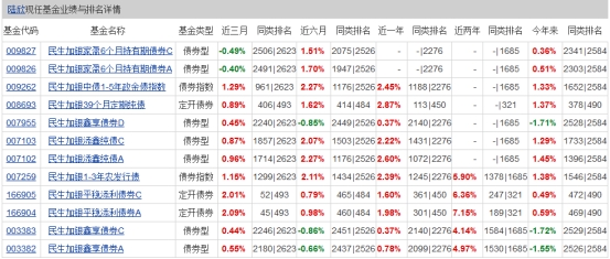 民生加银一混基募集期满合同未能生效 为年内第13只