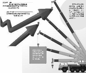 钢材价格高位运行 催动工程机械行业年内二次提价