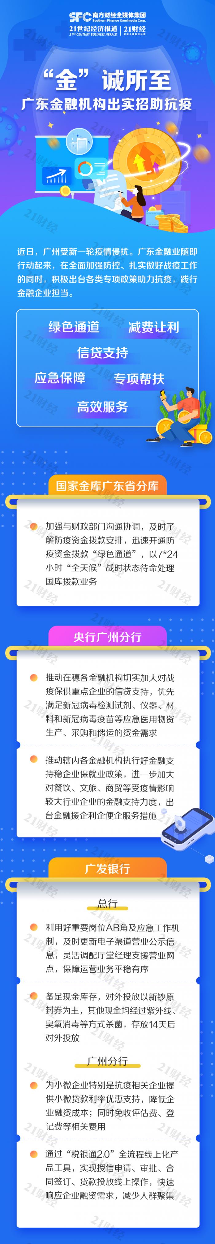 “金”诚所至，共克时艰 一图读懂广东金融机构如何出招抗疫