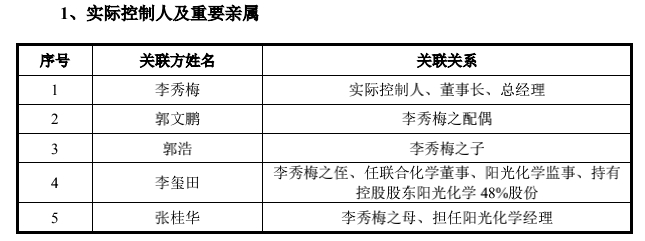 截图自招股书