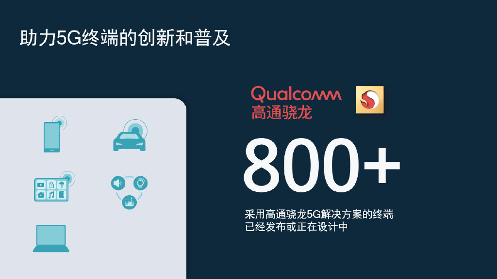 高通候任CEO安蒙公布市场数据：中国市场每秒出货5部5G手机