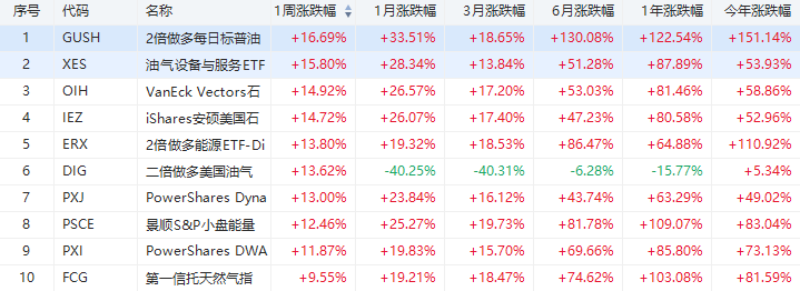 行情来源：华盛证券