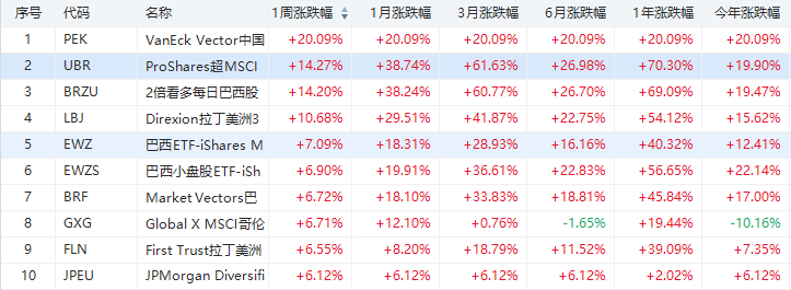 行情来源：华盛证券