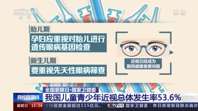 全国爱眼日丨国家卫健委：我国儿童青少年近视总体发生率53.6%