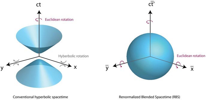 时空晶体：新数学公式或能解决理解宇宙结构的一个老问题