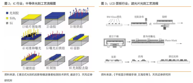 日本断供？为何连个“胶水”都能让我们的芯片行业纠结