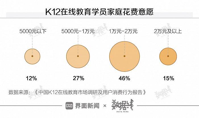北京 上海 深圳的家庭愿意花多少钱给孩子报班 社会万象 新闻 星岛环球网