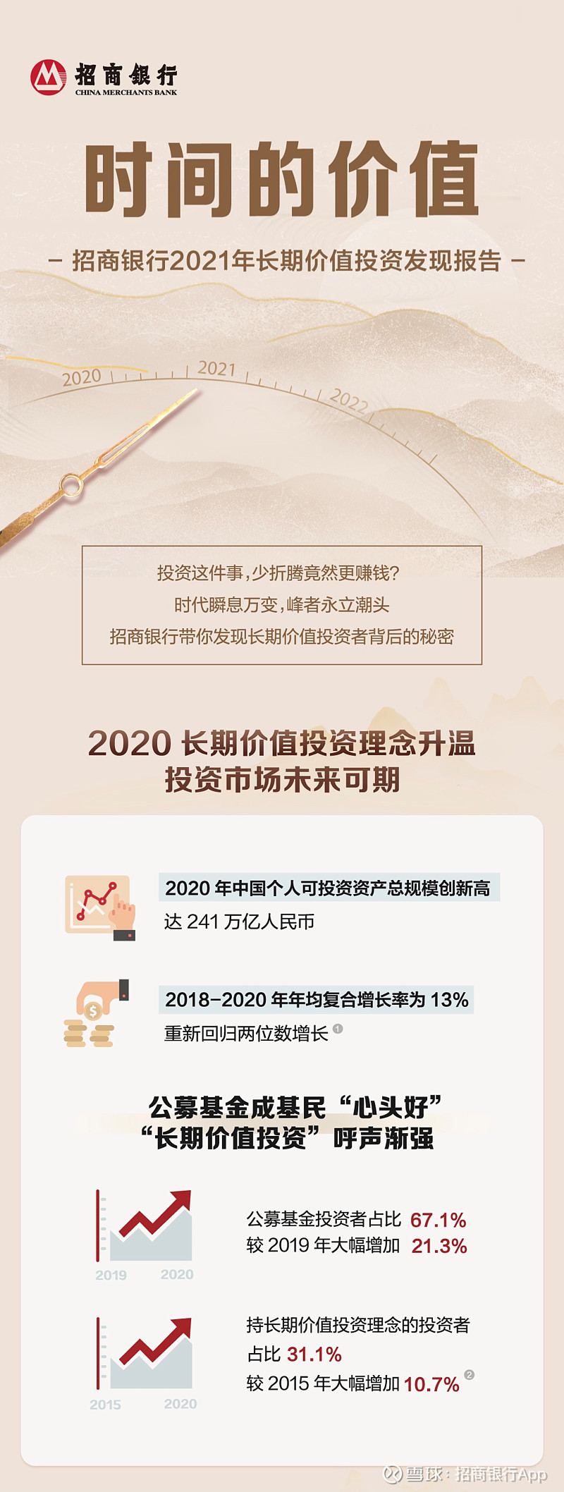 招商银行：2021年长期价值投资发现报告