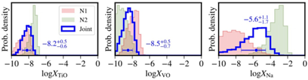 图2.光谱反演分析得到的HAT-P-65b大气中氧化钛（TiO）、氧化钒（VO）、钠（Na）的丰度后验分布。减小先验下边界时，氧化钛丰度分布维持不变，而氧化钒和钠则形成朝向下边界的拖尾