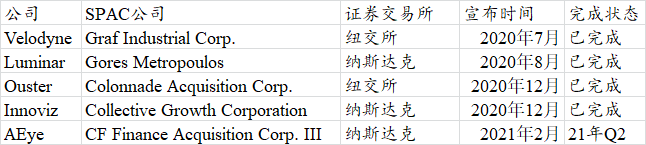 SPAC热潮之下 被马斯克狂喷的这项技术还要飞一会儿