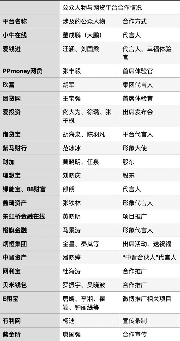 银保监会首次提出将追缴P2P代言费，汪涵、杜海涛、杨迪等明星曾“站台”