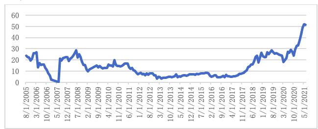 全球金融观察丨欧盟碳价今年涨超48%，对中国绿色转型下的碳市场发展有何启示？