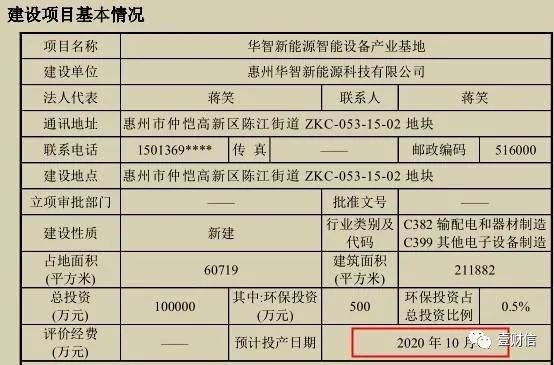 （截图来自项目环评文件）