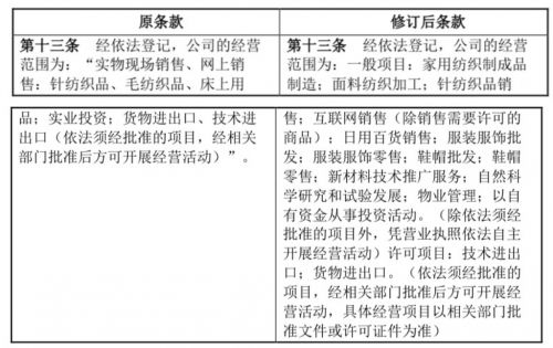 服装批发的工商许可范围