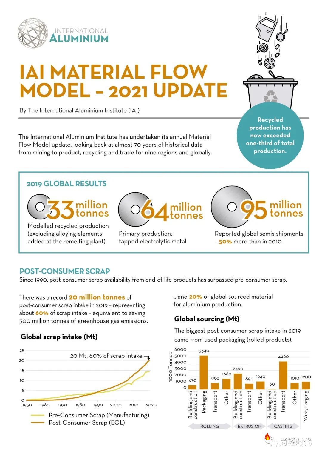 相关标签： 废铝