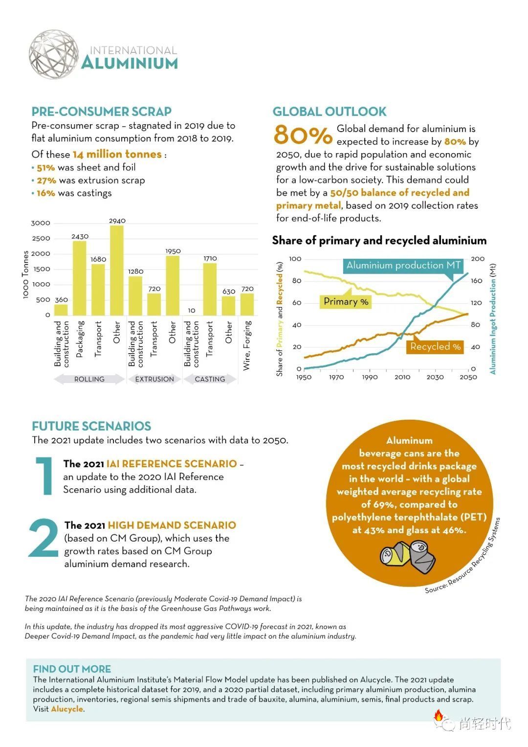 相关标签： 废铝