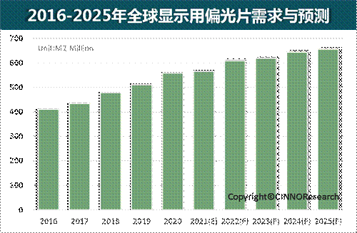 OLED折叠屏手机采用无偏光片技术引热议！偏光片将被淘汰?