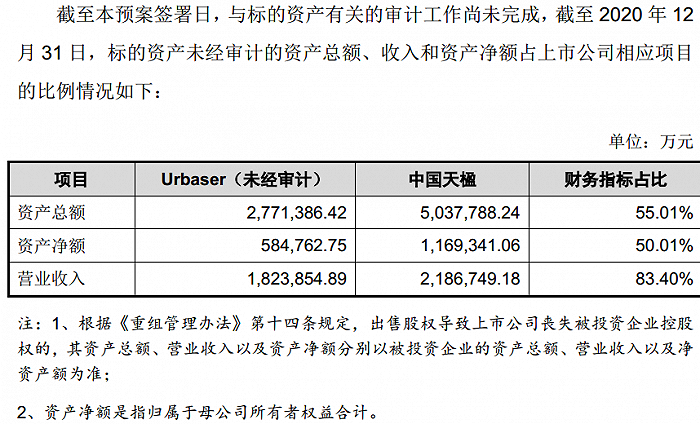 图片来源：2021年6月6日中国天楹重大资产出售预案