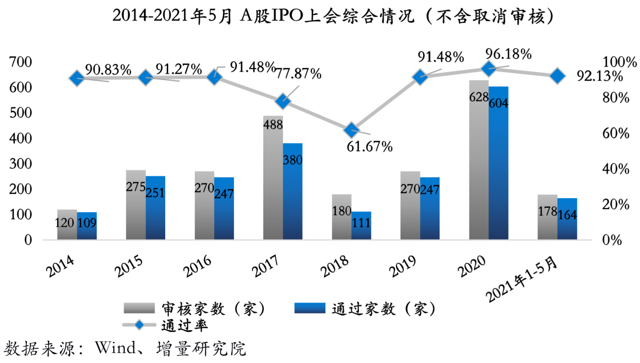 张奥平：2021年下半年中国资本市场有八大确定性趋势